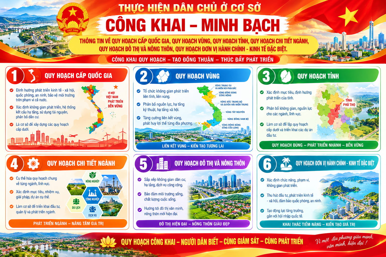 Thông tin về quy hoạch cấp quốc gia, quy hoạch vùng, quy hoạch tỉnh, quy hoạch chi tiết ngành, quy hoạch đô thị và nông thôn, quy hoạch đơn vị hành chính - kinh tế đặc biệt.