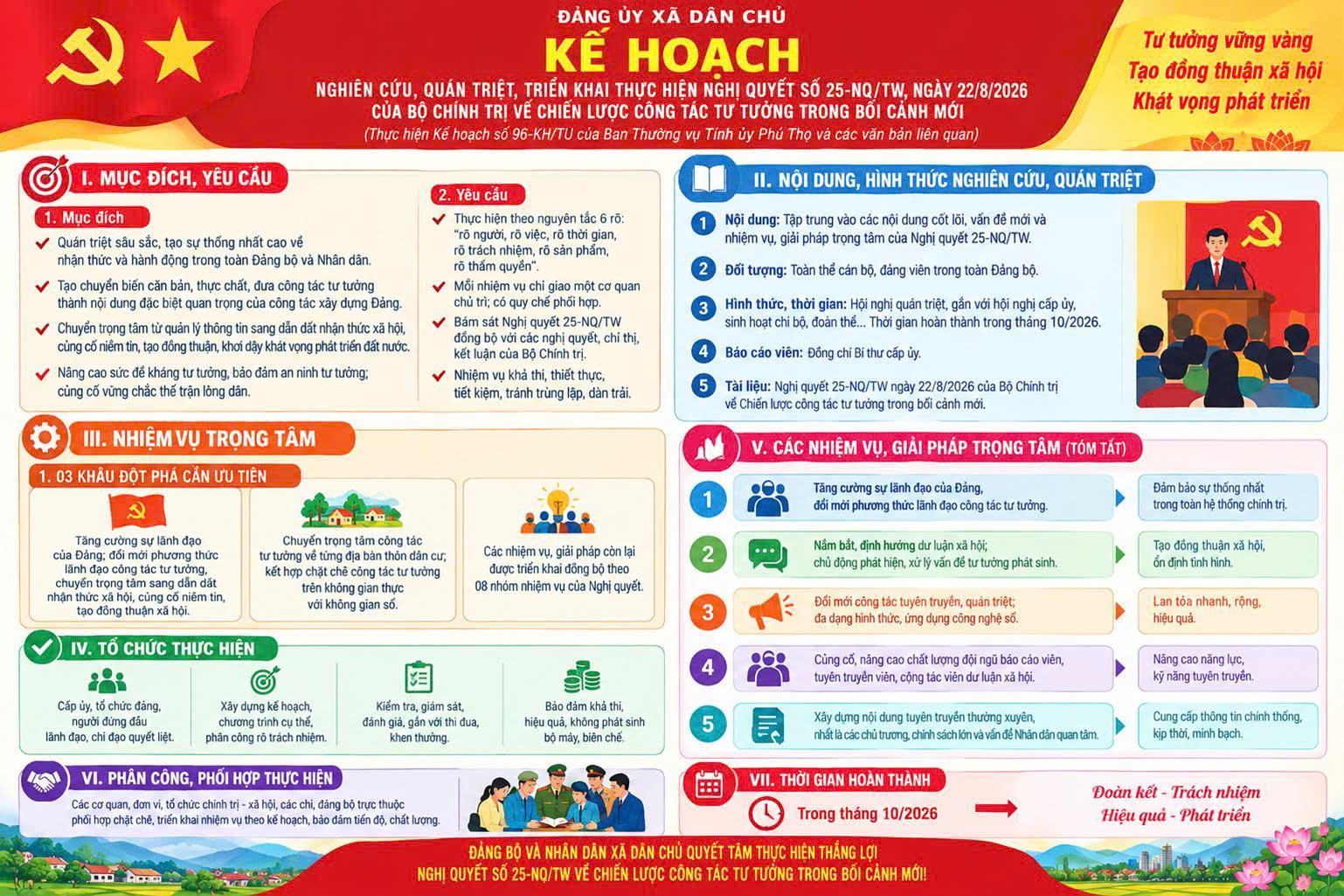 KẾ HOẠCH NGHIÊN CỨU, QUÁN TRIỆT, TRIỂN KHAI THỰC HIỆN NGHỊ QUYẾT SỐ 25-NQ/TW, NGÀY 22/6/2026 CỦA BỘ CHÍNH TRỊ VỀ CHIẾN LƯỢC CÔNG TÁC TƯ TƯỞNG TRONG BỐI CẢNH MỚI