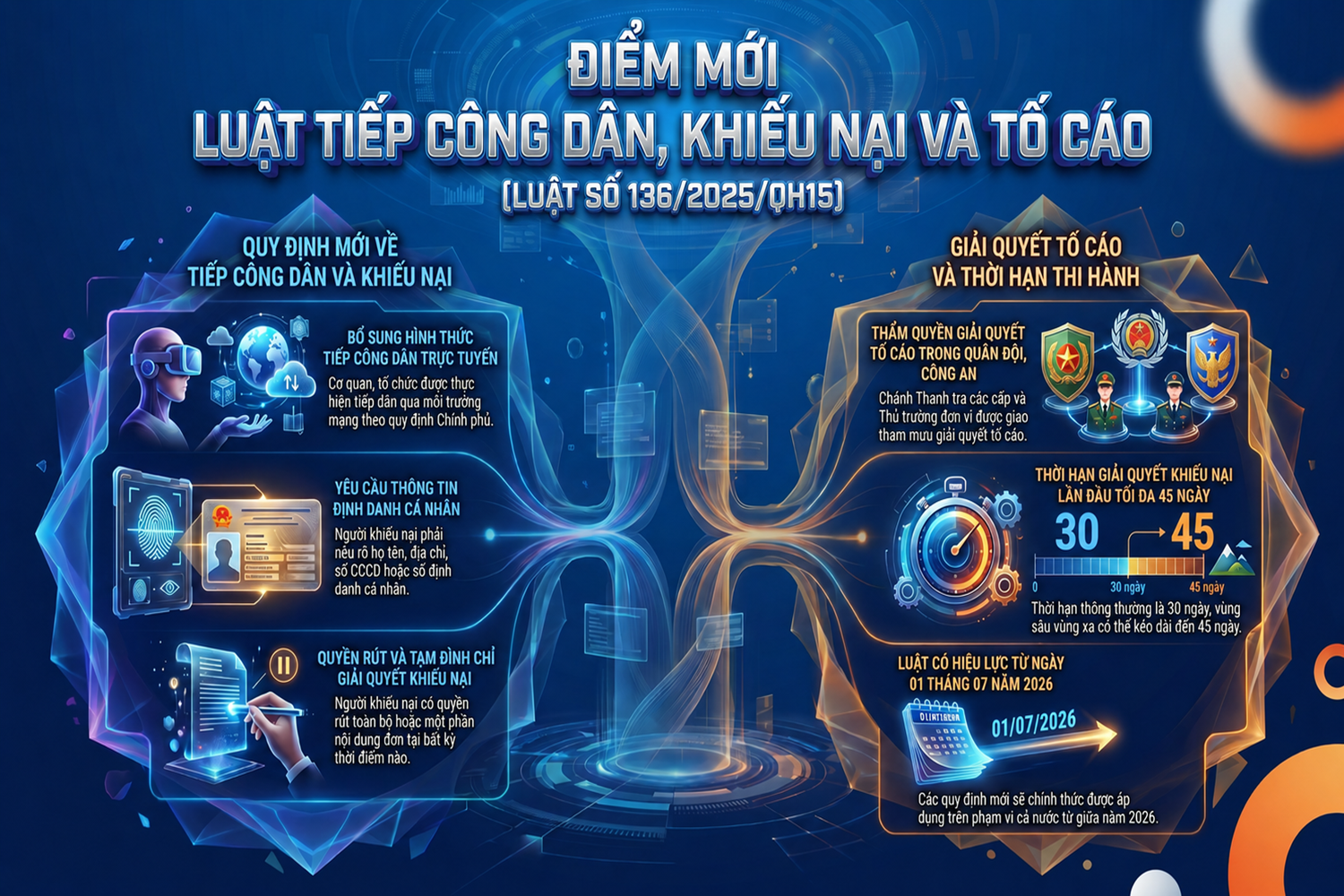 Một số điểm mới của Luật sửa đổi, bổ sung Luật Tiếp công dân, Luật Khiếu nại và Luật Tố cáo