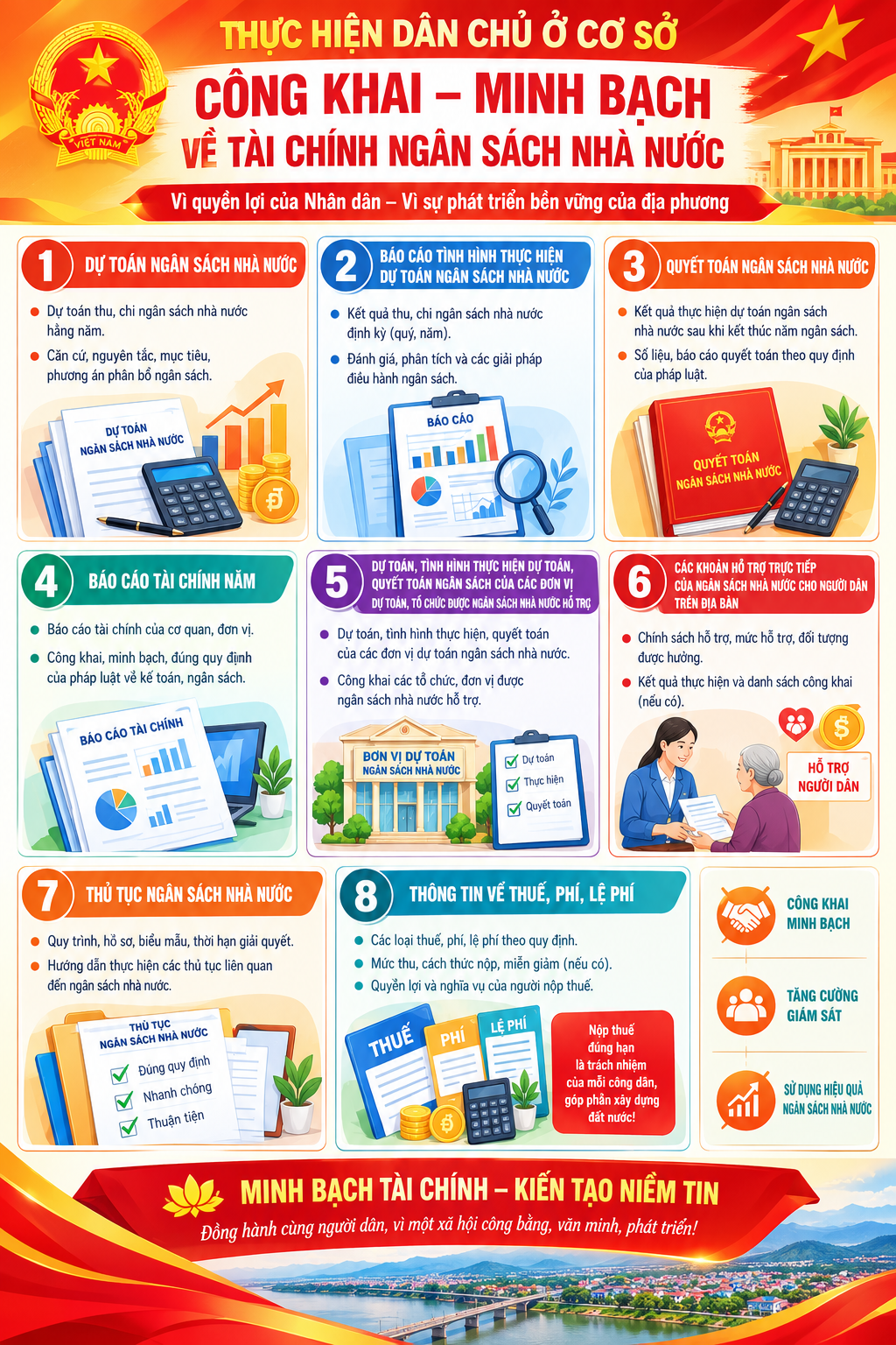 Thông tin về dự toán ngân sách nhà nước; báo cáo tình hình thực hiện dự toán ngân sách nhà nước; quyết toán ngân sách nhà nước; báo cáo tài chính năm; dự toán ngân sách nhà nước, tình hình thực hiện dự toán ngân sách nhà nước, quyết toán ngân sách nhà nước của các đơn vị dự toán ngân sách, các tổ chức được ngân sách nhà nước hỗ trợ; các khoản hỗ trợ trực tiếp của ngân sách nhà nước cho người dân trên địa bàn; thủ tục ngân sách nhà nước; thông tin về thuế, phí, lệ phí