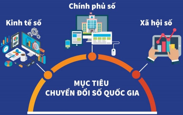 Thách thức của chuyển đổi số với quản trị nhà nước hiện đại